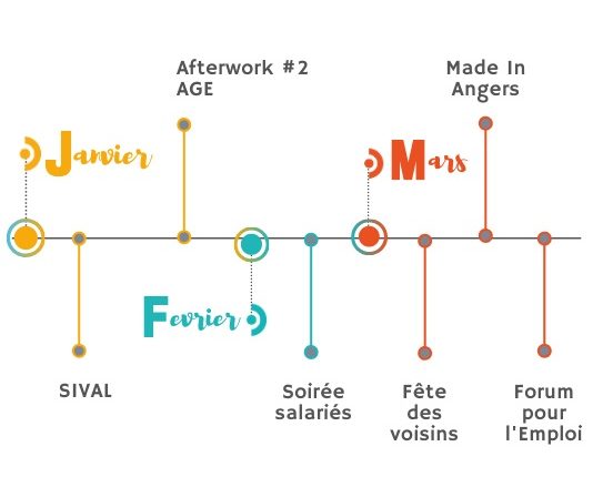 AGENDA AGE 1er trim 2020