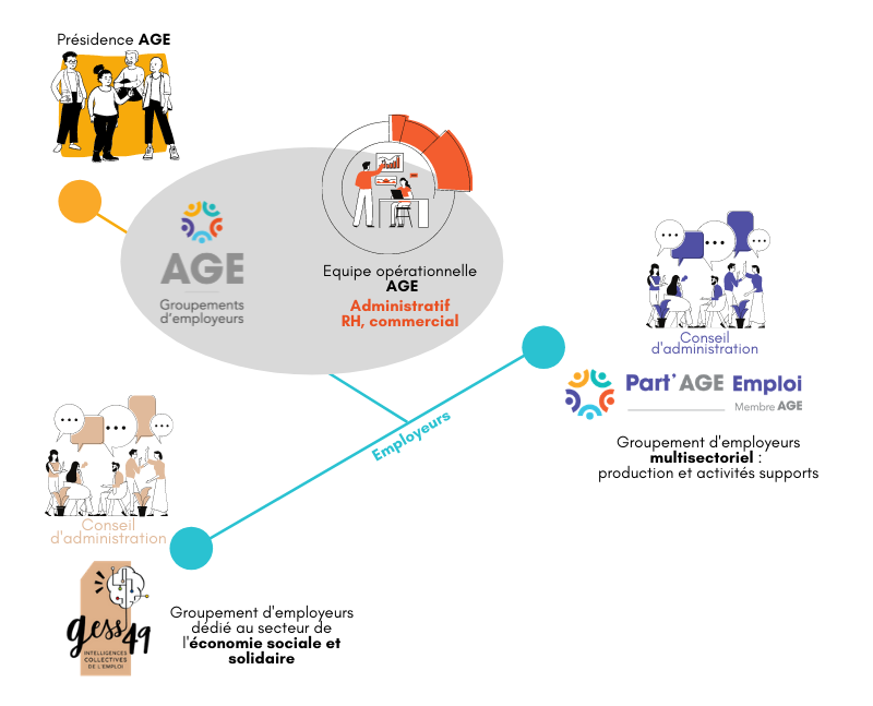 Fonctionnement AGE